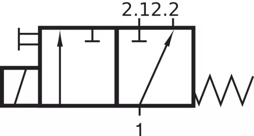 ETV-139-F30-6FF-024DC-R0. 3/2-es elektromos vezérlésű MAGMA szelep - pif 6mm - 24 DC - VITON