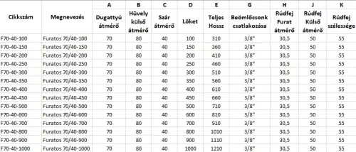Furatos 70/40-300