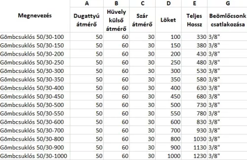Gömbcsuklós 50/30-900