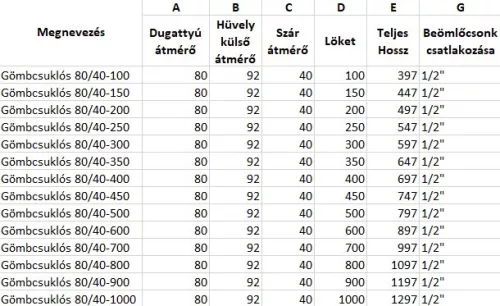 Gömbcsuklós 80/40-1000