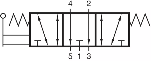 HV 532 701. 5/3-as kézi működtetésű szelep, középállásban leszellőztetett - G1/4"