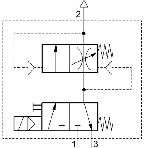 K2SA-434 - 24 AC. Elektromos vezérlésű lágyfeltöltő egység - 10 bar (FS-4)