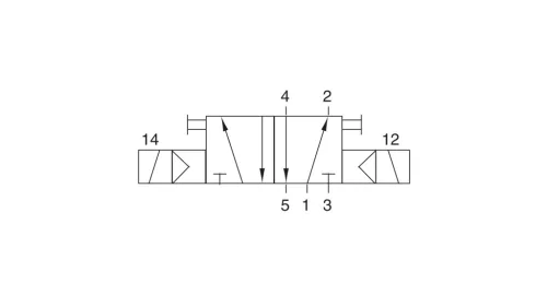 MC 520 701 VES TT EX. 5/2-es elektromos vezérlésű szelep, bistabil - G1/4" - INOX - ATEX
