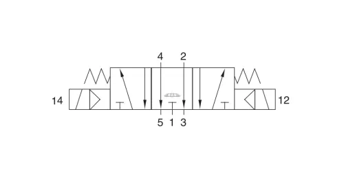 MC 532 701 G EX. 5/3-as elektromos vezérlésű szelep, G-széria, középállásban leszellőztetett - G1/4" - ATEX