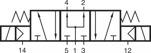 MEH 533 121. 5/3-as elektromos vezérlésű, külső segédlevegős működtetésű szelep, középállásban nyitott - G1/2"