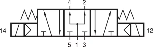 MH 533 501 G. 5/3-as elektromos vezérlésű szelep, G-széria, középállásban nyitott - G1/8"
