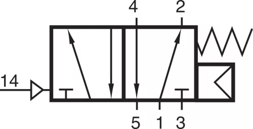 PN 511 701. 5/2-es pneumatikus vezérlésű NAMUR szelep, monostabil - G1/4"