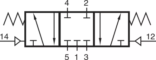 PN 531 121. 5/3-as pneumatikus vezérlésű NAMUR szelep, középállásban zárt - G1/2"