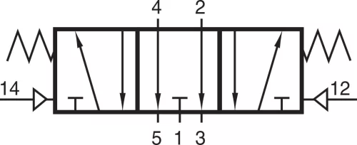 P 532 101 EX. 5/3-as pneumatikus vezérlésű szelep, középállásban leszellőztetett - G3/8" - ATEX