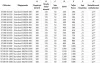 Standard 100/50-1100