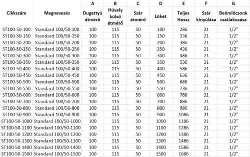Standard 100/50-900