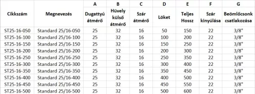 Standard 25/16-350