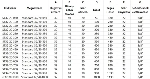 Standard 32/20-100