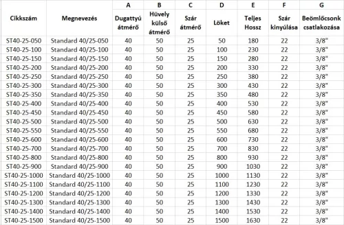 Standard 40/25-050