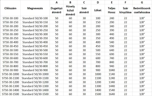 Standard 50/30-900