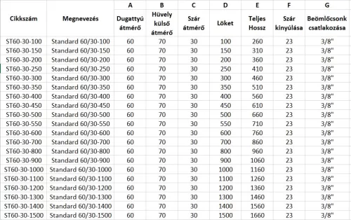 Standard 60/30-1500