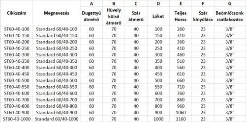 Standard 60/40-100