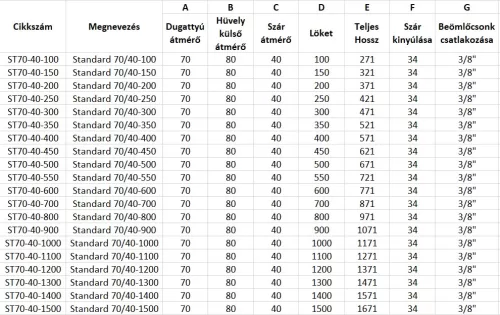 Standard 70/40-800