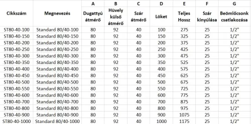 Standard 80/40-900