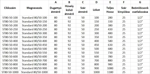 Standard 80/50-550