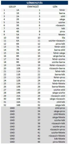 TBE 5 HD44. Szerelt moduláris alaplap fejegység - Multipólusú csatlakozással