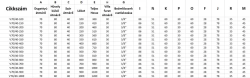 Villás 70/40-900