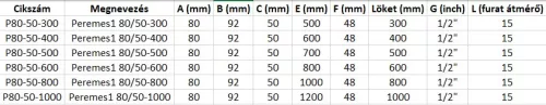 Peremes Kör  80/50-1000