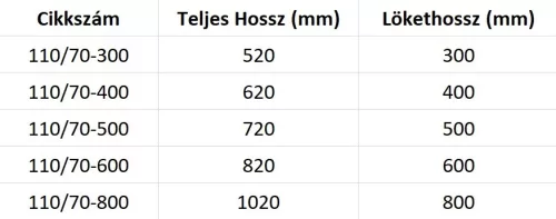 Peremes Négyzet  80/50-600